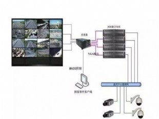监控系统设计施工
